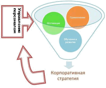 Стратегии развития персонала: методы, стратегии и технологии развития сотрудников