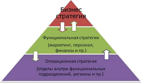 Стратегии развития персонала: методы, стратегии и технологии развития сотрудников