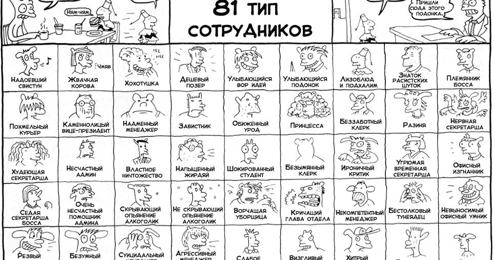 Типы работников: Типы сотрудников и способы их мотивации — Карьера на vc.ru