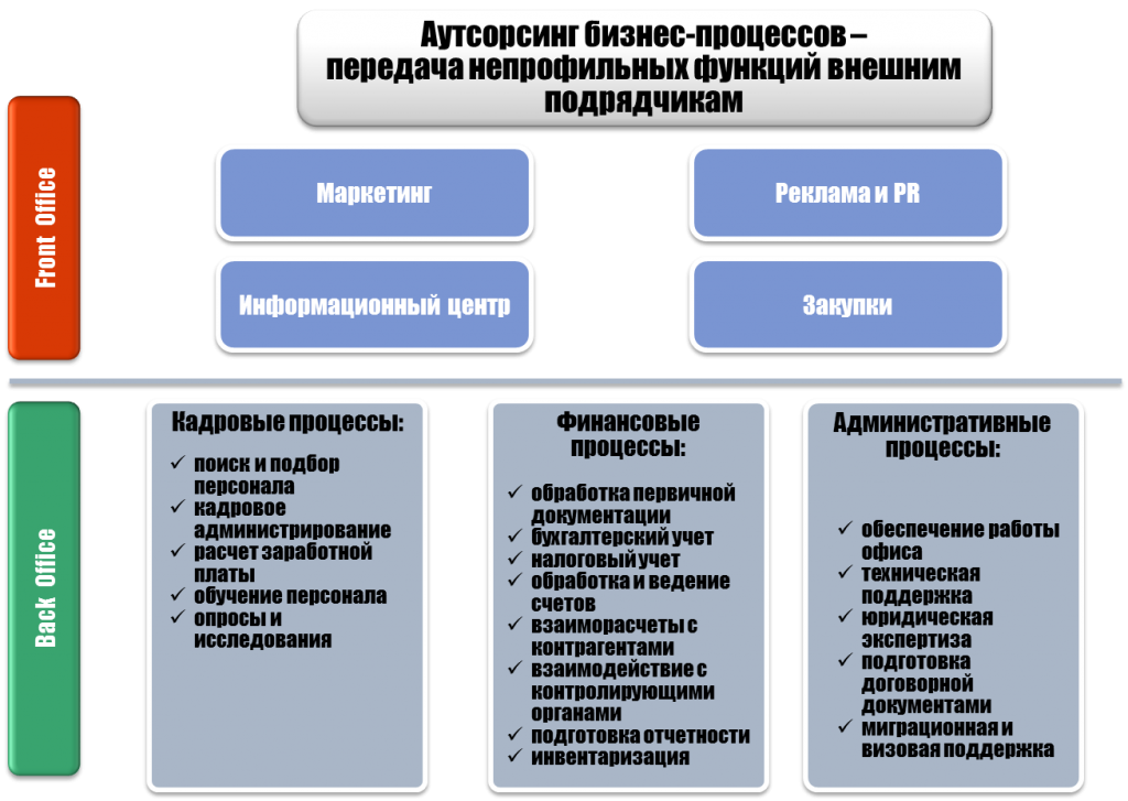 Внутренний аутсорсинг: Что такое внутренний аутсорсинг?