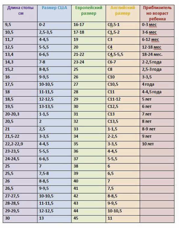 Детские размеры обуви: полная таблица соответствия по возрастам и странам