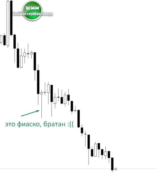 рейтинг брокеров бинарных опционов