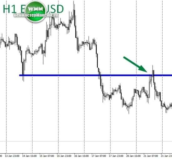 бинарные опционы отзывы