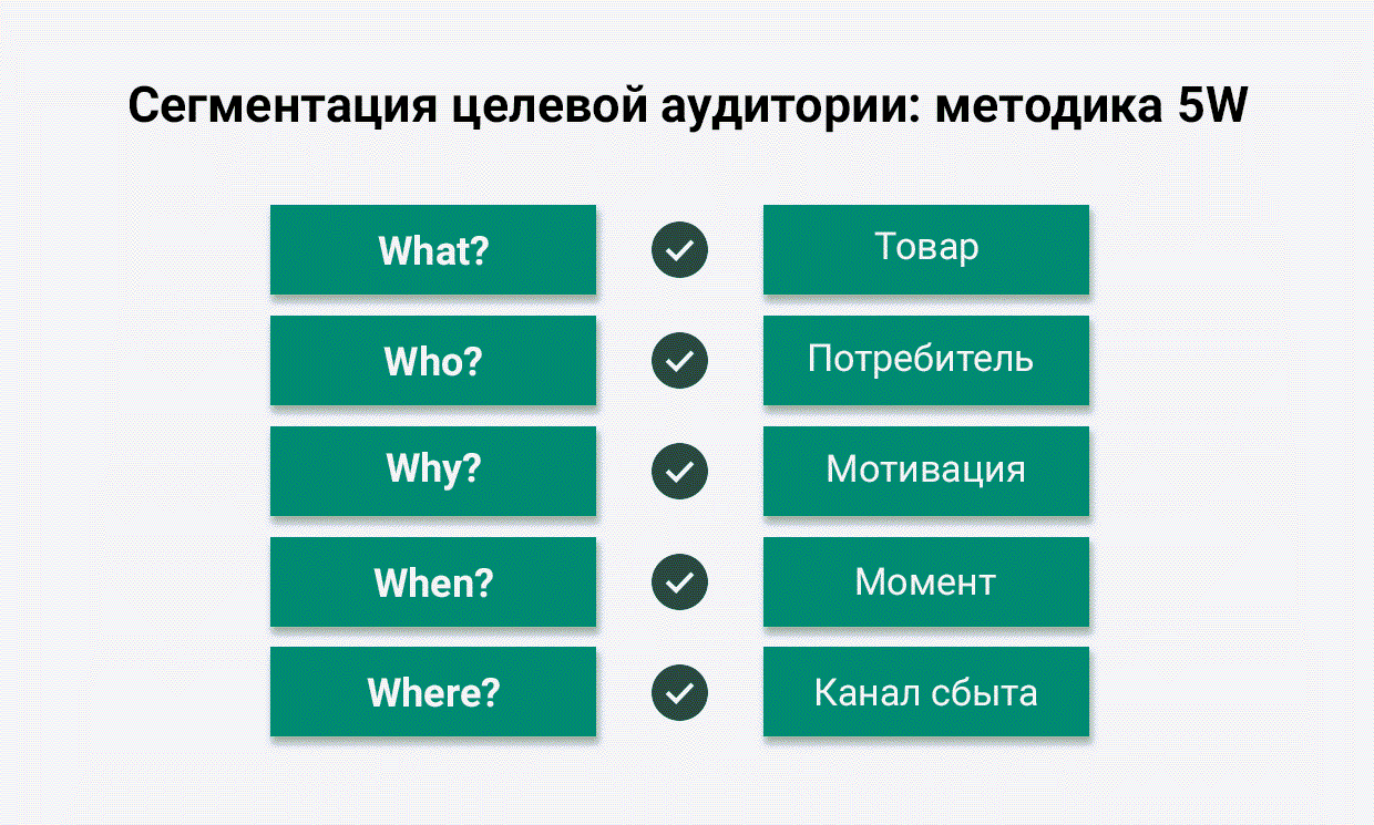 Аудитория маркетинга: основные виды, ядро и признаки для описания — PowerBranding.ru – как узнать своего пользователя? – BYYD