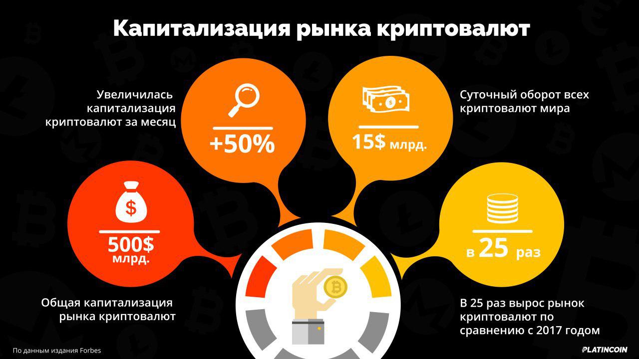 Правовой статус биткоина в россии: Правовой статус биткоина на территории РФ новость от 27.11.2020