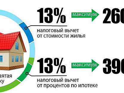 Возврат с процентов по ипотеке: Как оформить налоговый вычет за ипотечные проценты?