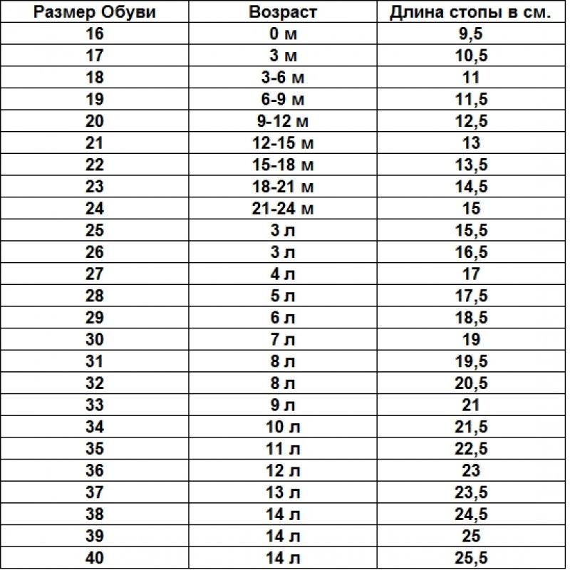 Детские размеры обуви: полная таблица соответствия по возрастам и странам