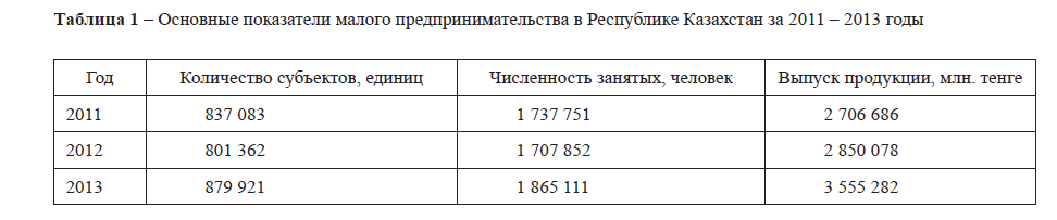 Средний и малый бизнес в казахстане: Условия, по которым предпринимательство относится к малому, среднему или крупному