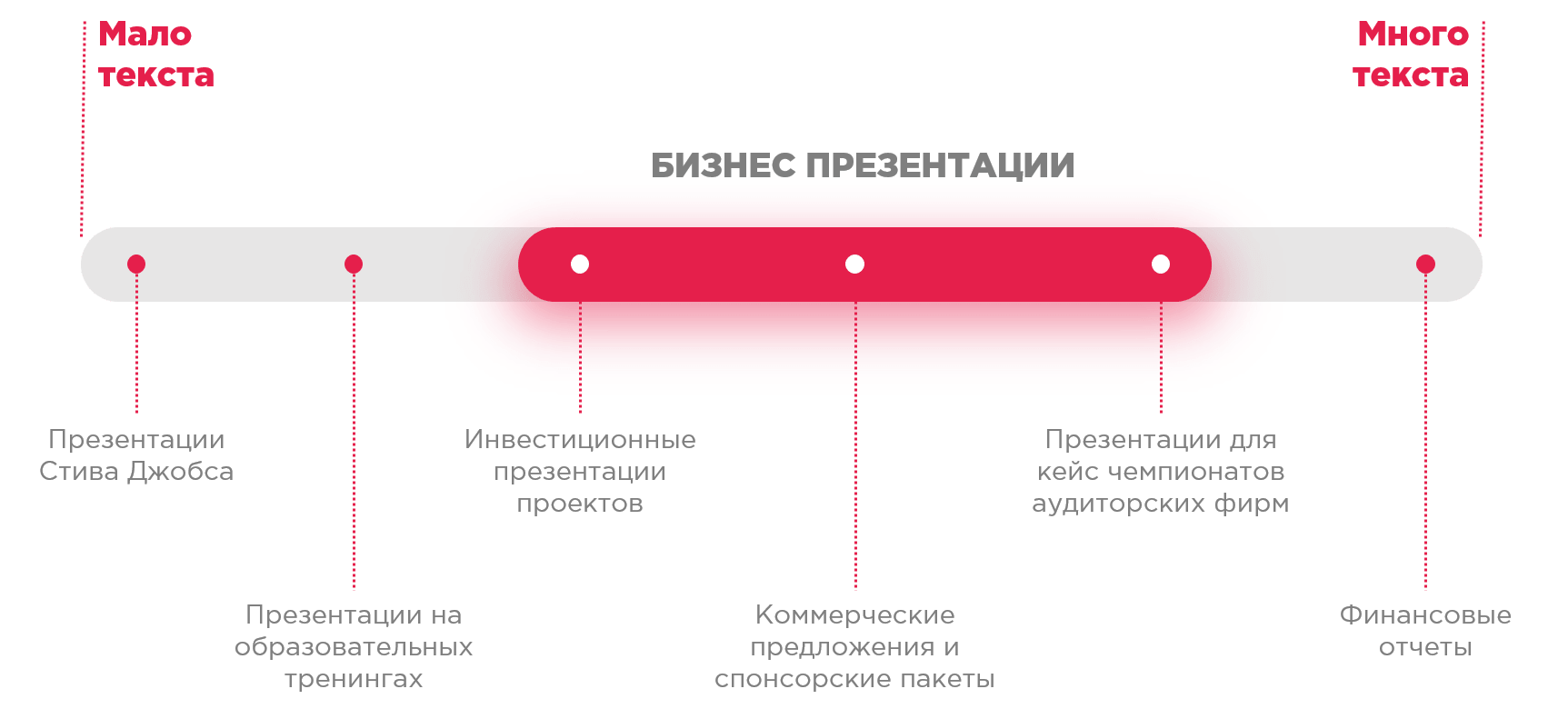 Презентации по плотности текста