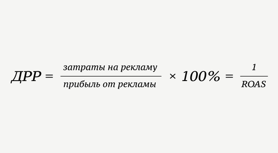 Roi формула расчета эффективности рекламы: ROI в маркетинге — что это такое, формула расчета – eLama