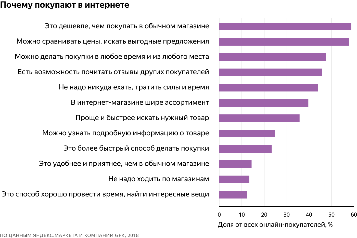 Что больше всего покупают зимой: Что продавать зимой в интернет-магазинах