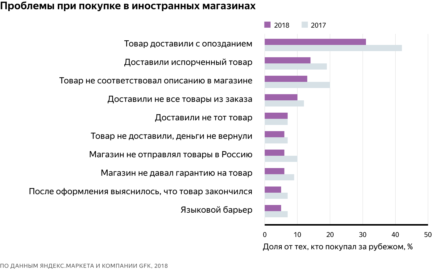 Что больше всего покупают зимой: Что продавать зимой в интернет-магазинах