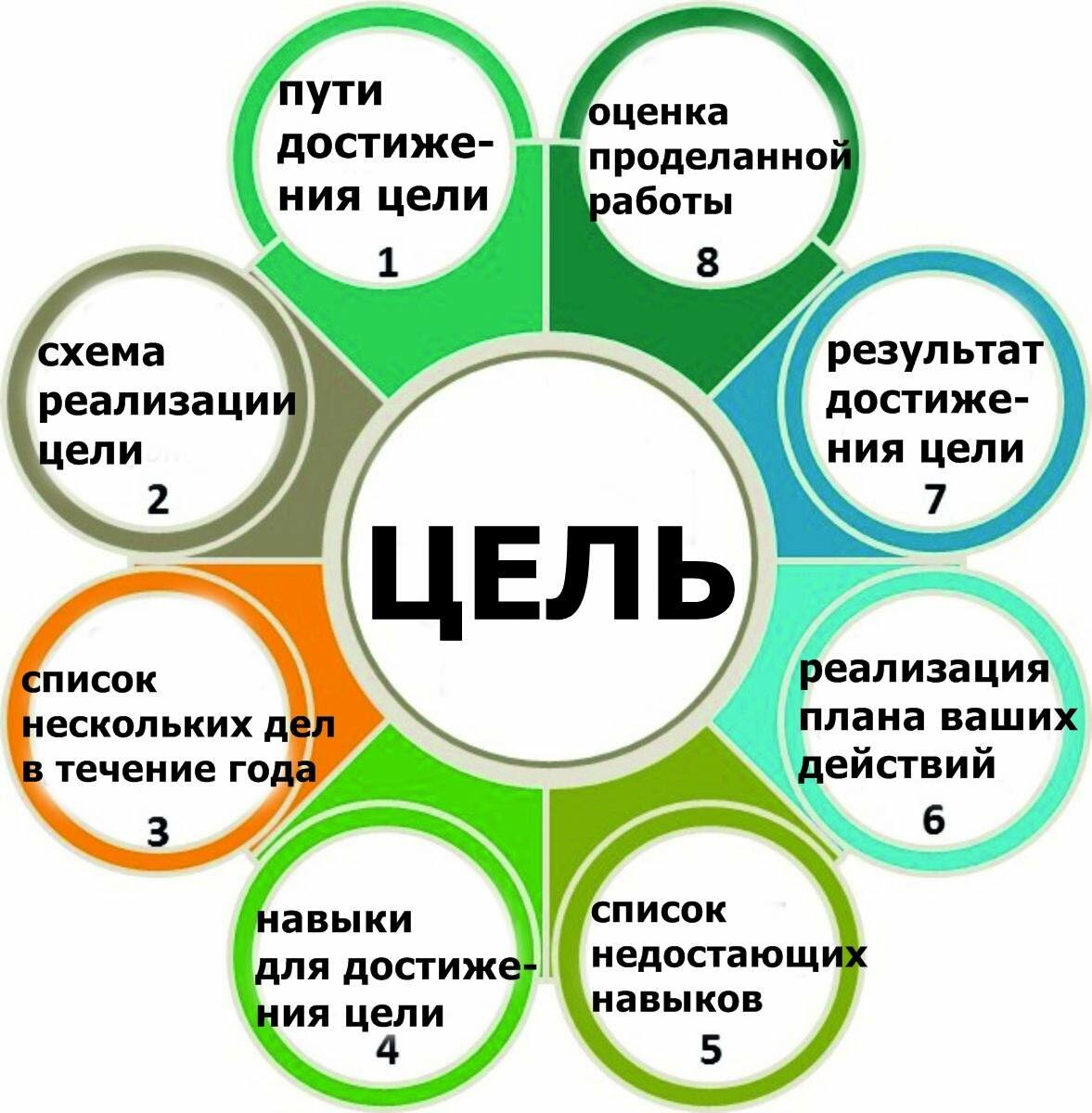 Пошаговые действия: Как делать пошаговые действия? — Хабр Q&A