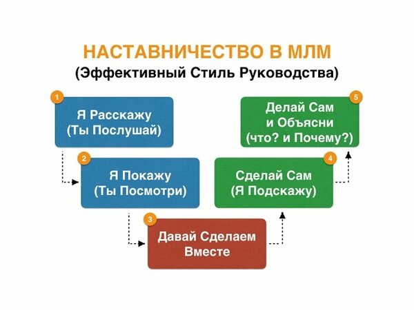 Пошаговые действия: Как делать пошаговые действия? — Хабр Q&A