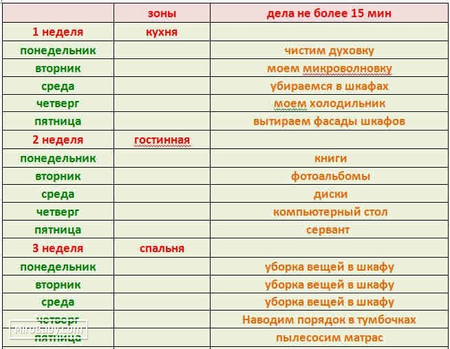 Таблица планирование дел на неделю: Расписание задач на неделю