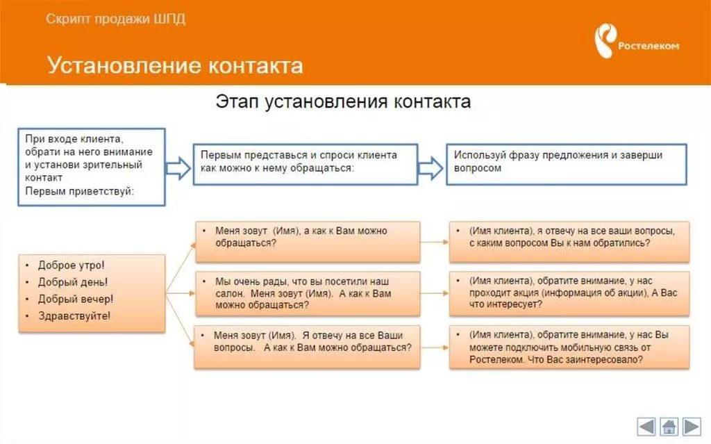 Работа с возражениями холодные звонки: Возражение в холодных продажах, работа с возражениями в холодных звонках