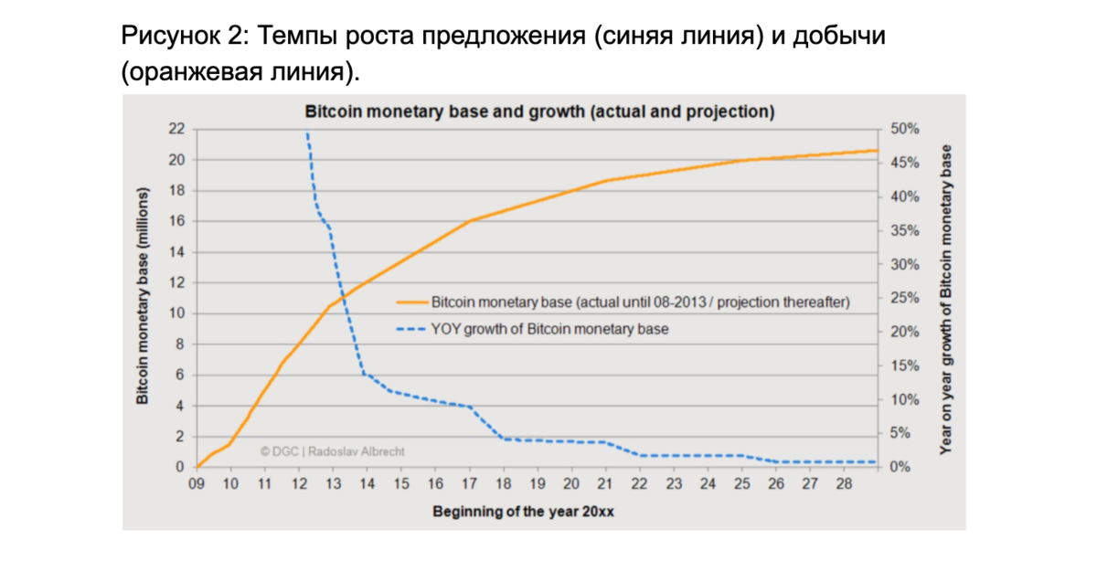 Биткоин курс прогнозы на 2020 год: Подорожает ли биткоин до $100 тыс.? 4 прогноза на курс BTC в 2021 году :: РБК.Крипто