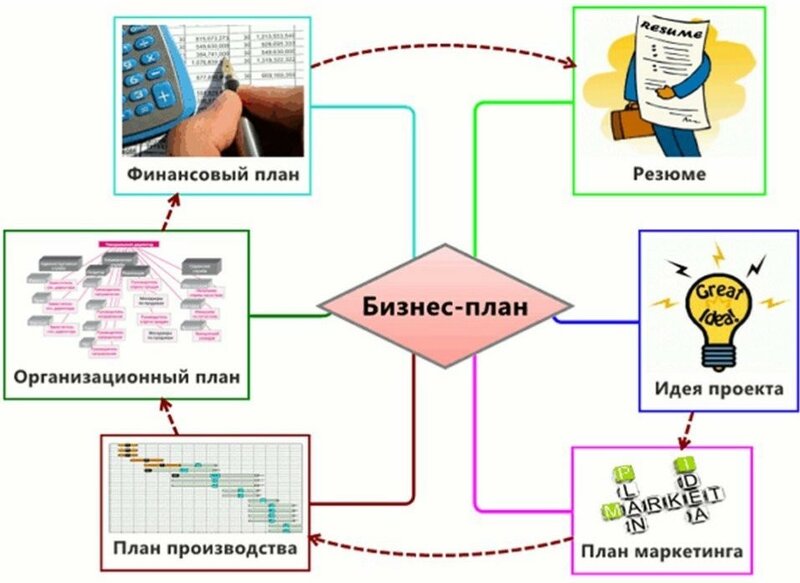 Бизнес планы 2020: Новые бизнес идеи в мире 2021 🌍| Новинки идей для открытия бизнеса с нуля