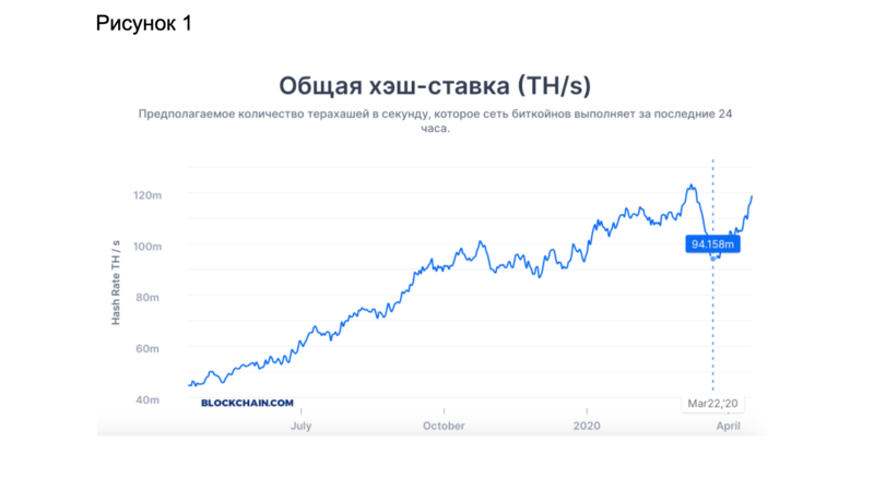 Биткоин курс прогнозы на 2020 год: Подорожает ли биткоин до $100 тыс.? 4 прогноза на курс BTC в 2021 году :: РБК.Крипто