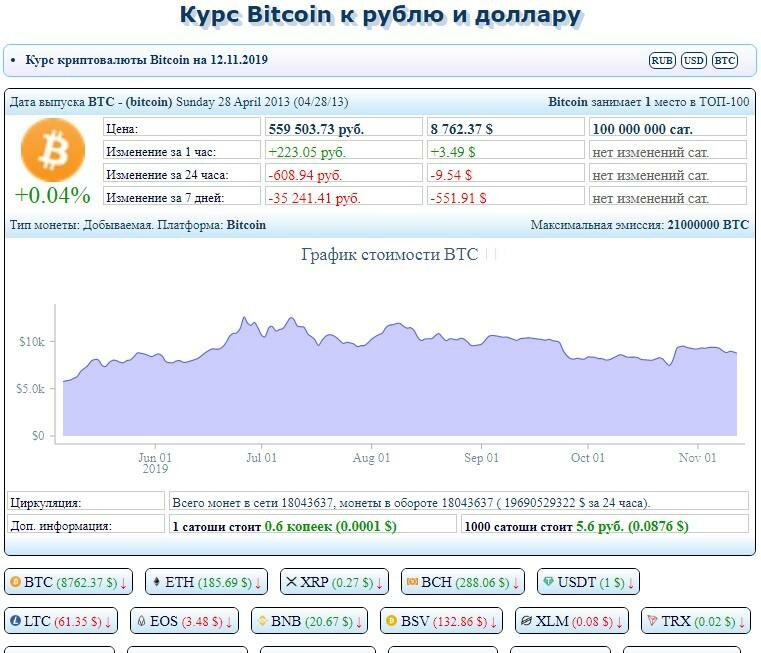 Voya криптовалюта: Voyacoin (VOYA) Цена, Графики, Рыночная капитализация