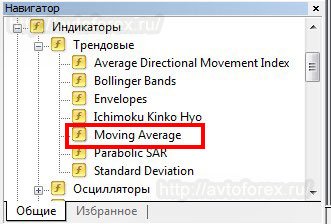 Выбор индикатора MA в терминале MetaTrader 4.