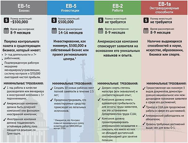 podgotovka-k-biznesu-v-SShA