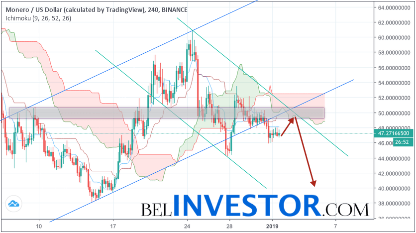 Криптовалюта monero курс: Курс Монеро на сегодня, стоимость, курс XMR онлайн, график Monero