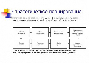 Основные этапы стратегического планирования: Этапы стратегического планирования - Cert Group