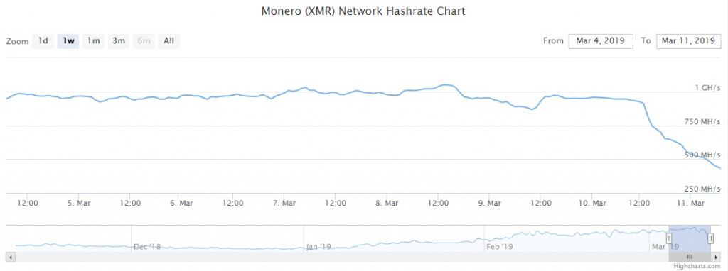 Криптовалюта monero курс: Курс Монеро на сегодня, стоимость, курс XMR онлайн, график Monero