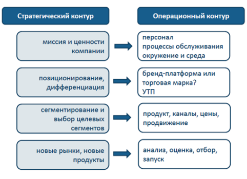 b2b маркетинг