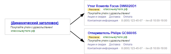 Как заставить работать рекламное объявление?