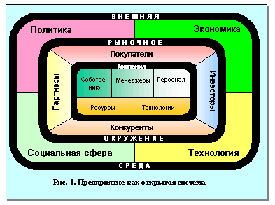 Разработка миссии