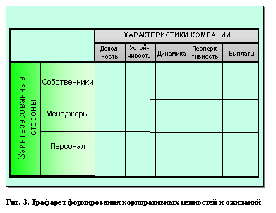 Разработка миссии