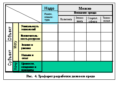 Разработка миссии