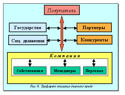 Разработка миссии