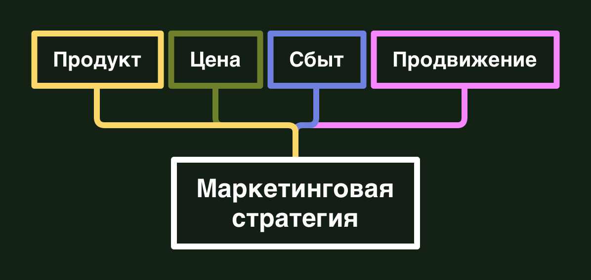 Отдел развития и продвижения: Отдел развития и продвижения — Операционное управление дополнительного профессионального образования — Национальный исследовательский университет «Высшая школа экономики»