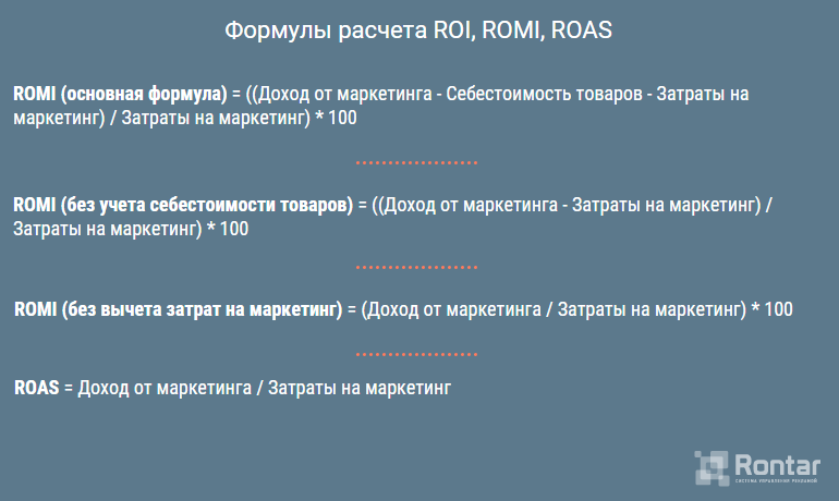 Roi маркетинг что это: ROI в маркетинге — что это такое, формула расчета – eLama – «Как рассчитывается ROI в рекламе?» – Яндекс.Знатоки