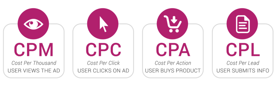 bidding-method-cost-per-lead