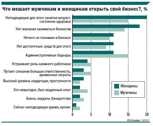 Какое свое дело можно открыть прибыльное: ТОП 31 идея бизнеса без особых вложений