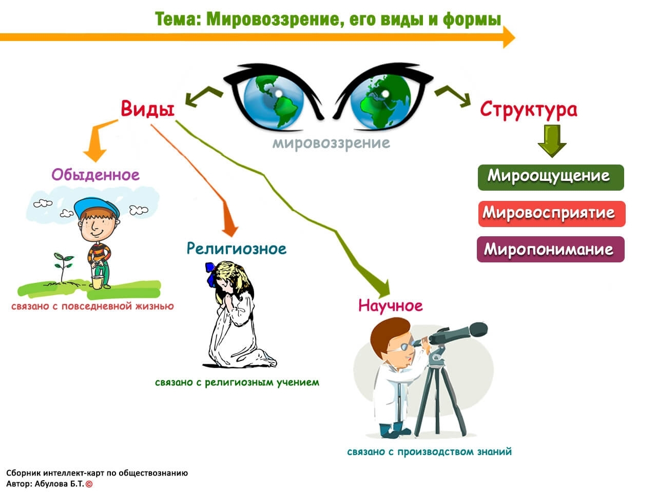 Мировоззрение современного человека: «Что определяет мировоззрение современного человека?» – Яндекс.Кью – «Что определяет мировоззрение современного человека?» – Яндекс.Знатоки