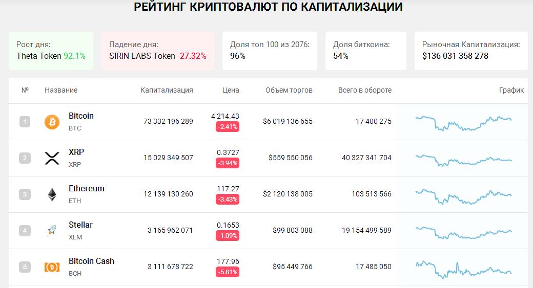 Какие криптовалюты покупать: Какие криптовалюты покупать. Эксперты назвали перспективные варианты :: РБК.Крипто