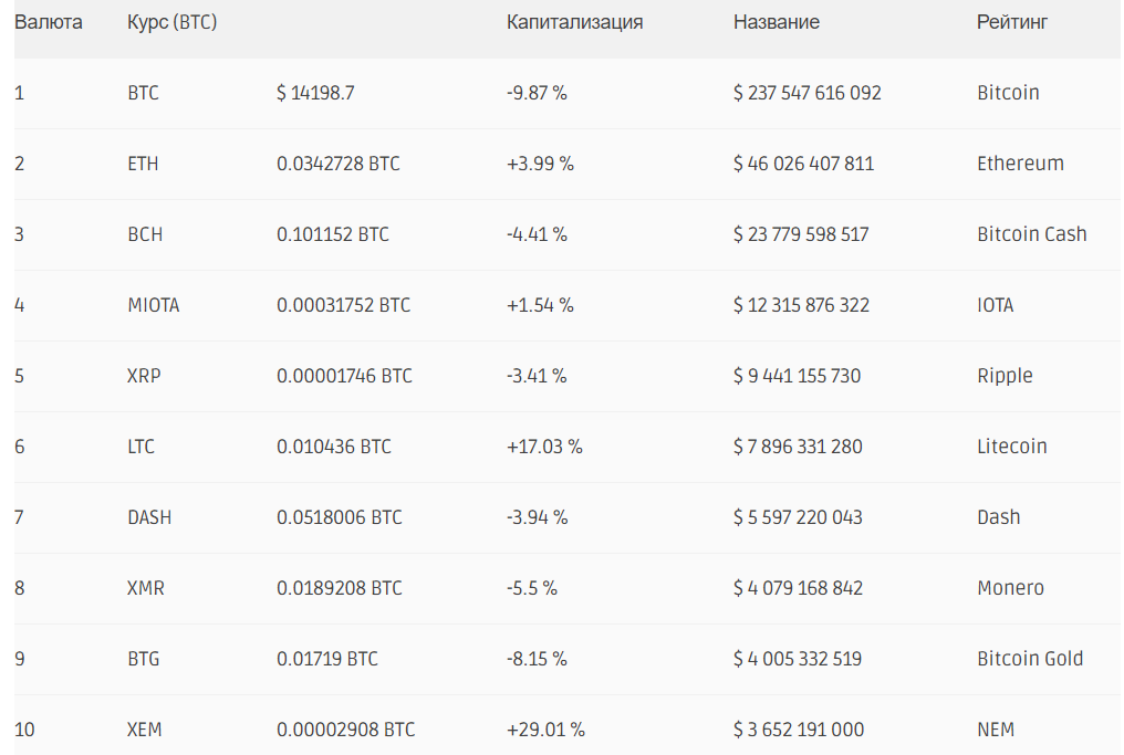 Валюта xmr: XMR/USD (Монеро) - курс на сегодня, онлайн график динамики цен :: РБК.Крипто