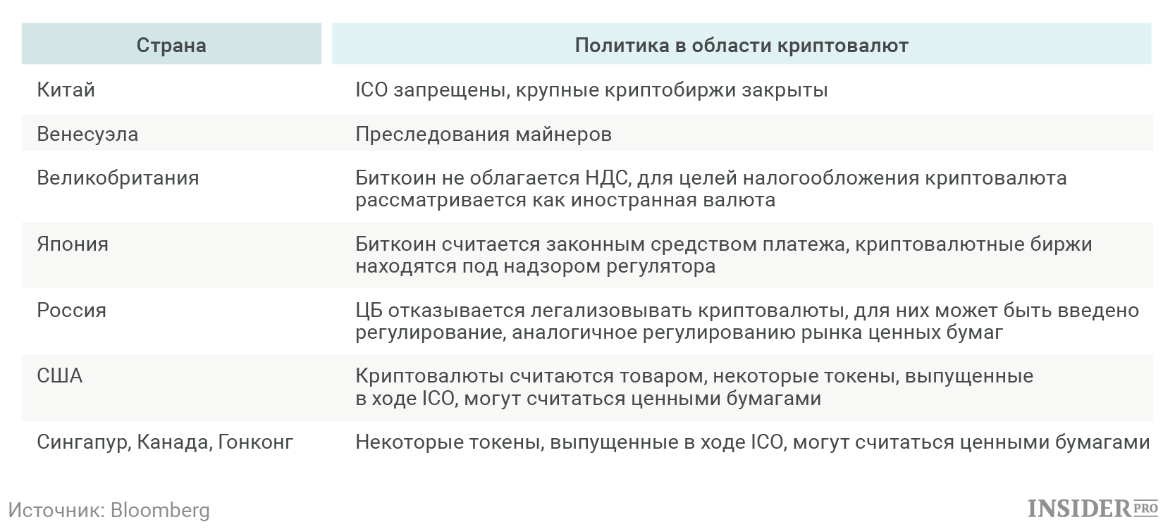 Правовой статус биткоина в россии: Правовой статус биткоина на территории РФ новость от 27.11.2020