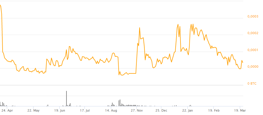 Криптовалюта monero курс: Курс Монеро на сегодня, стоимость, курс XMR онлайн, график Monero