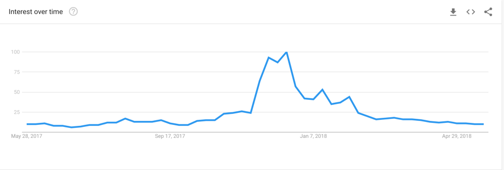 тех биткоин