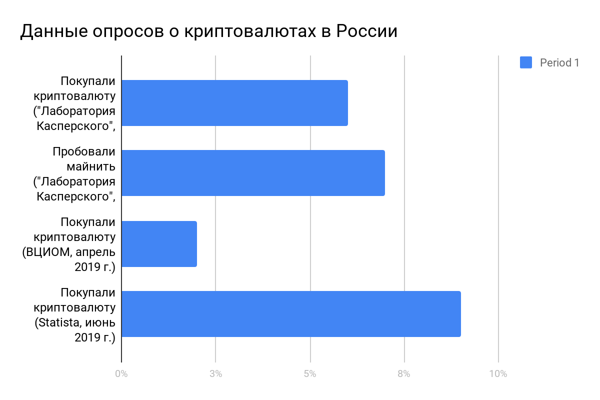 Правовой статус биткоина в россии: Правовой статус биткоина на территории РФ новость от 27.11.2020