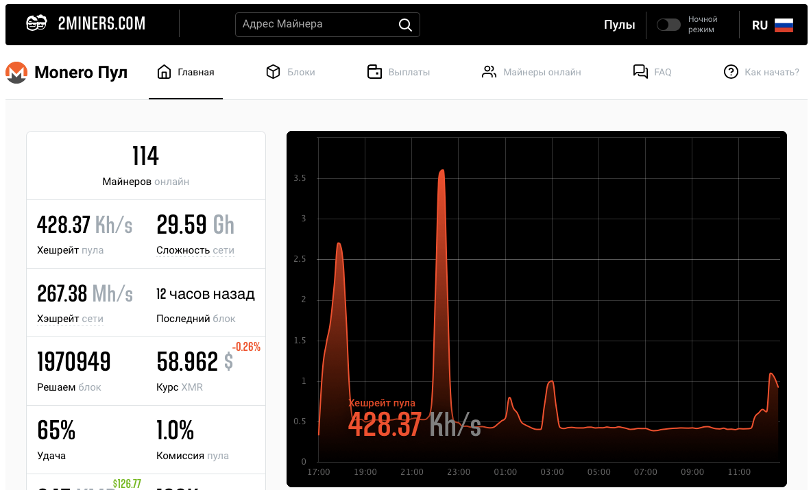 Криптовалюта monero курс: Курс Монеро на сегодня, стоимость, курс XMR онлайн, график Monero