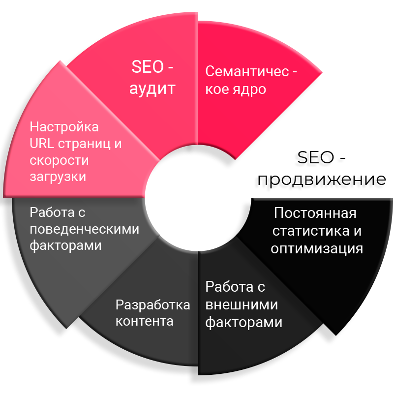 Маркетинг это составляющая рекламы: Маркетинг и реклама: разница | GeekBrains