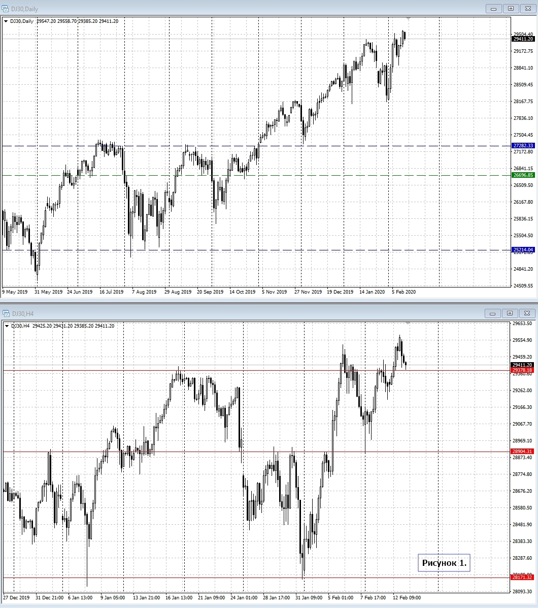 DOW JONES