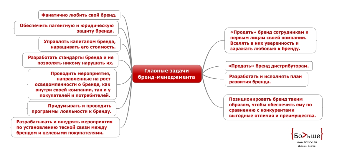 Отдел развития и продвижения: Отдел развития и продвижения — Операционное управление дополнительного профессионального образования — Национальный исследовательский университет «Высшая школа экономики»